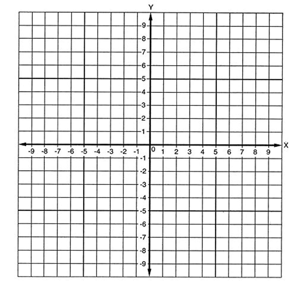 Amazon Geyer Instructional Products 150241 Graph Stickers Number Axis Numbered 10 To 10 4 Wide White Black Pack Of 500 Office Products