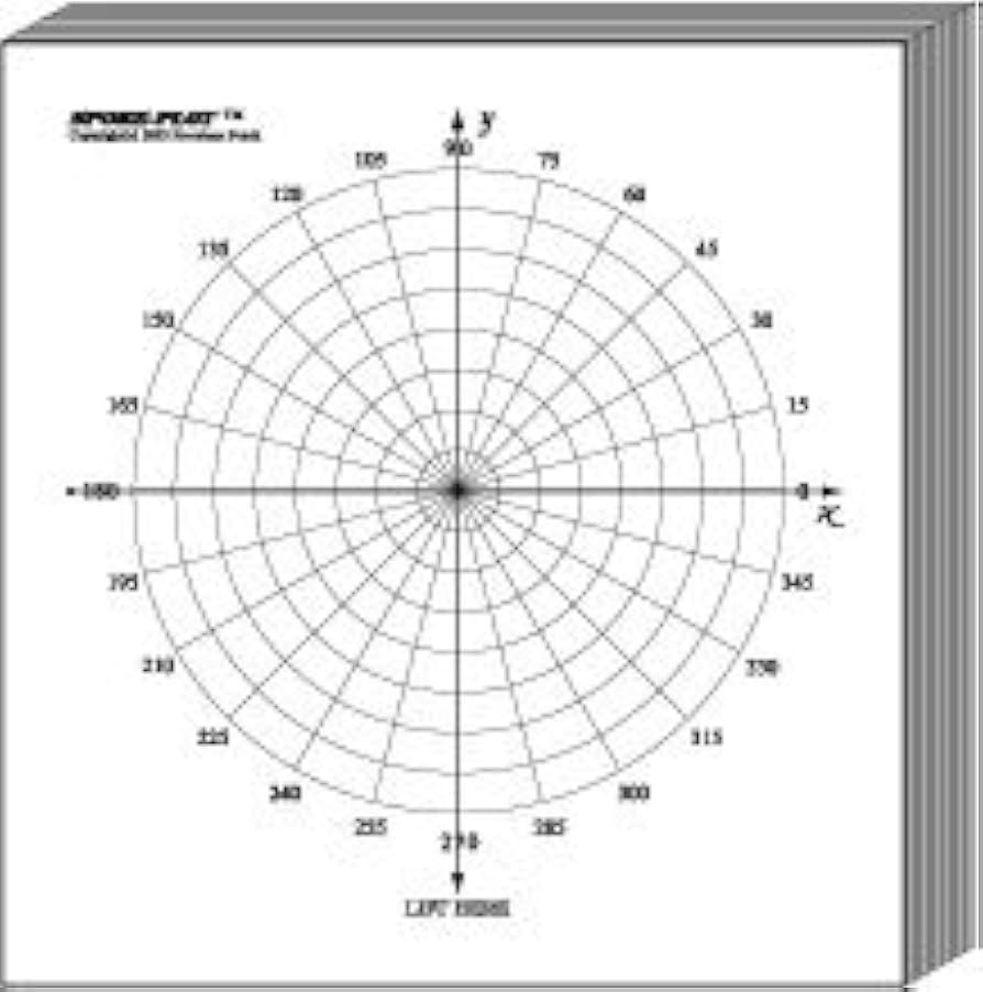 Amazon MiniPLOT Graph Paper Kit Polar XY Coordinate Grid Designs For TRIGONOMETRY Printed On 3x3 Sticky Note Pads 50 Adhesive Backed Sheets Per Pad Pads Mounted On 8 5x11 Cardstock 
