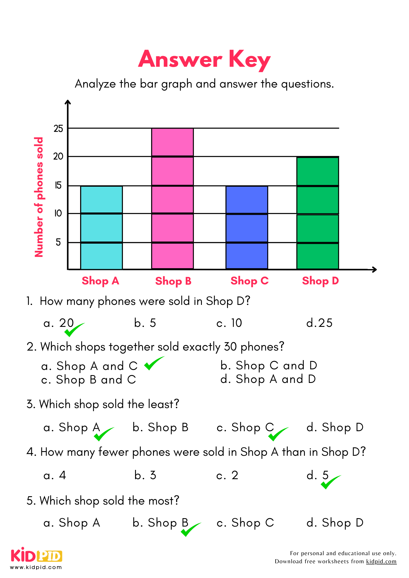 Bar Graph Grade 3