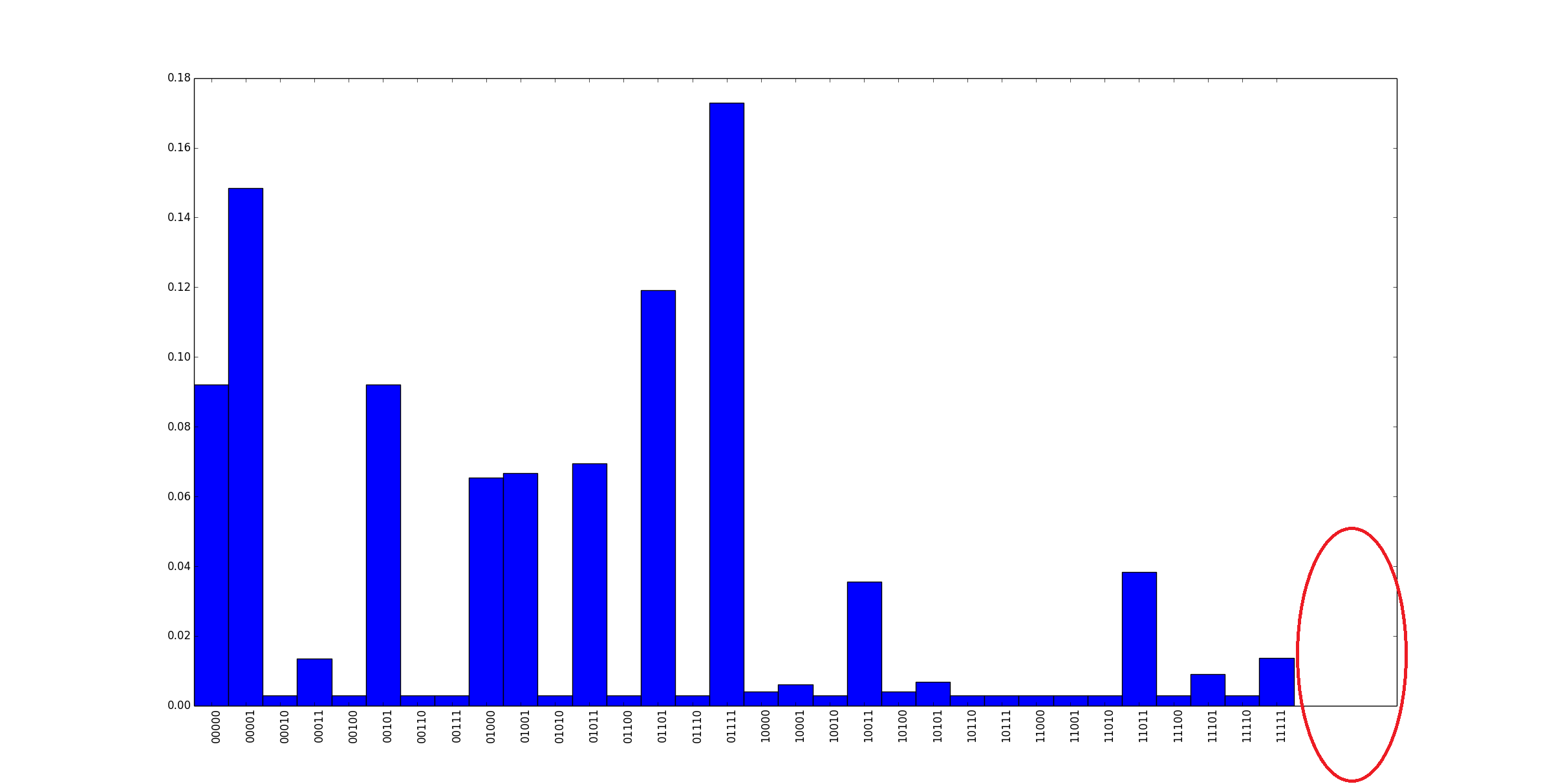 Empty Bar Graphs To Print