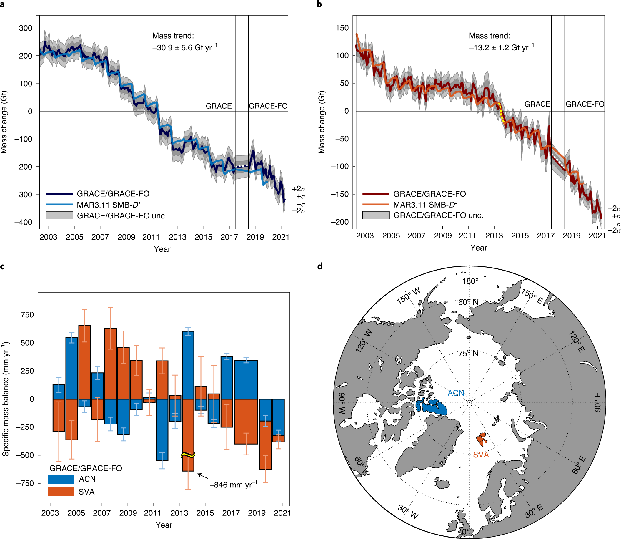 Polar Graphs Ah Geography Polar Graphs Ah Geography