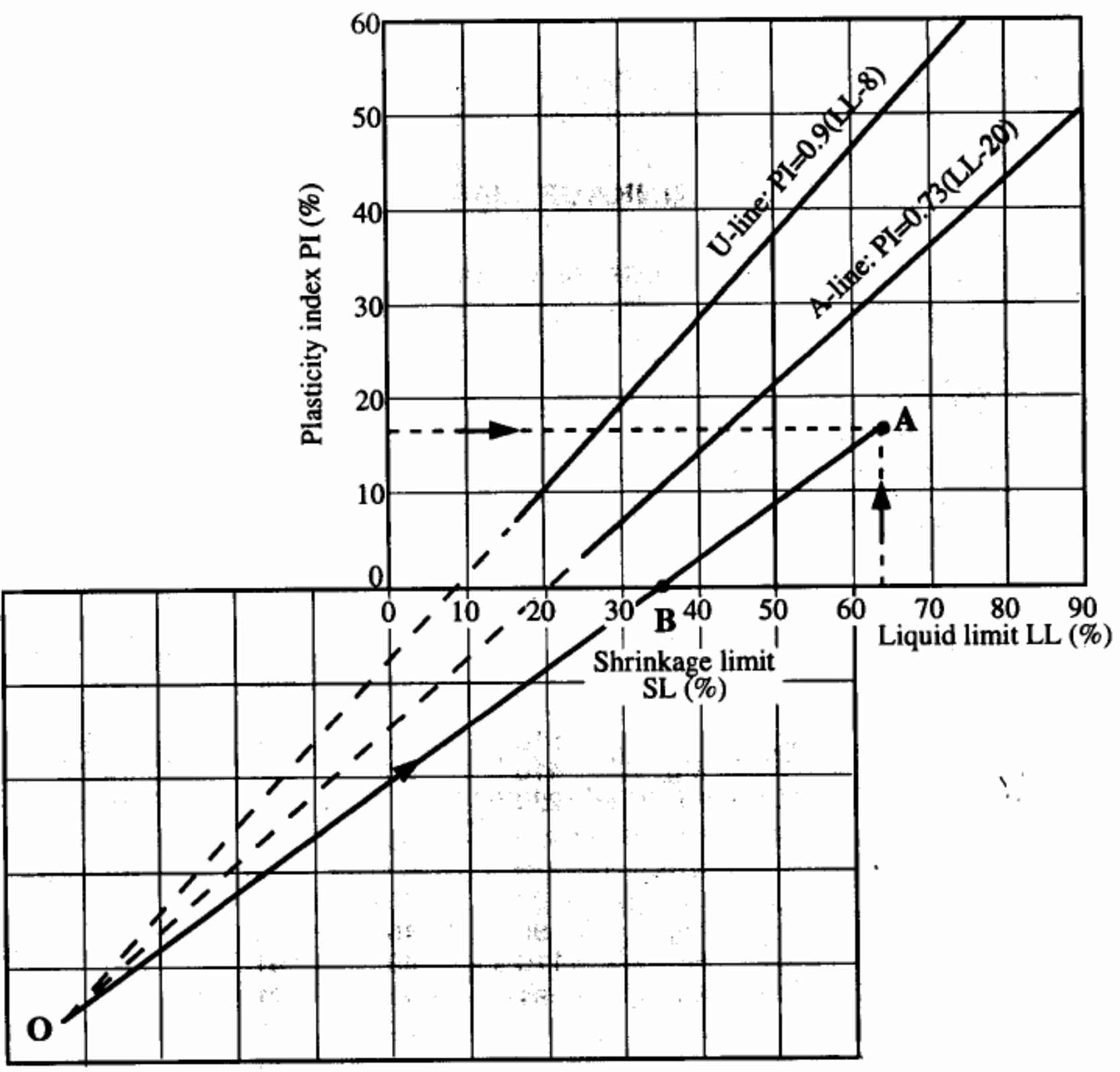Semi-Logarithmic Graphs Papers Geotechnical Engineer Semi-Logarithmic Graphs Papers Geotechnical Engineer