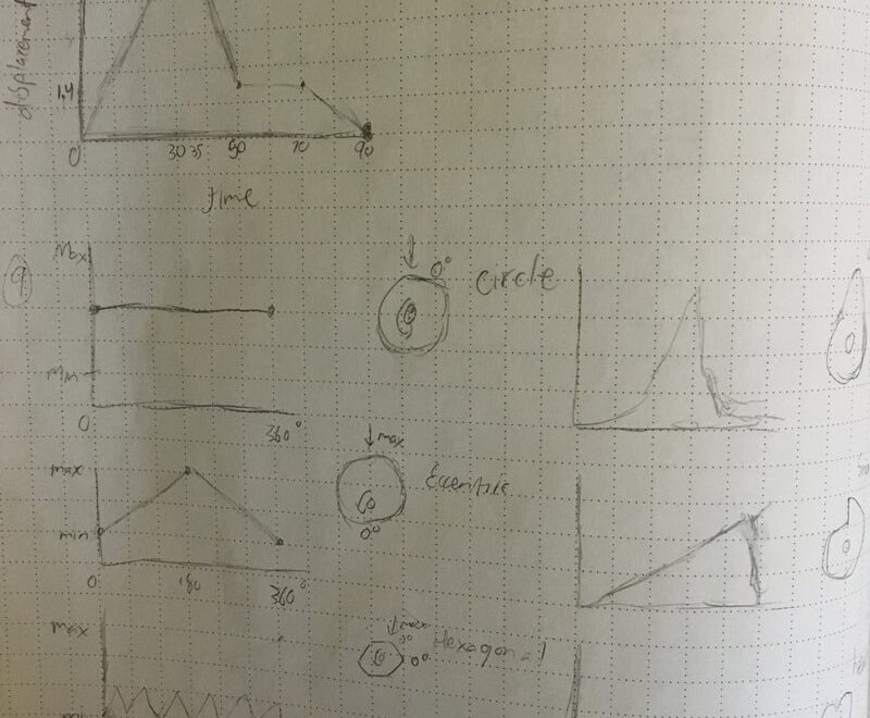 Automata Project ENGINEERING PORTFOLIO