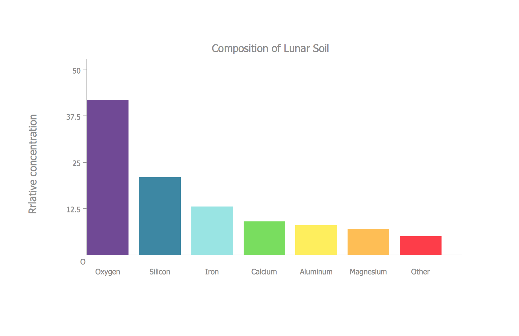 Sample Bar Graph For Kids Sample Bar Graph For Kids