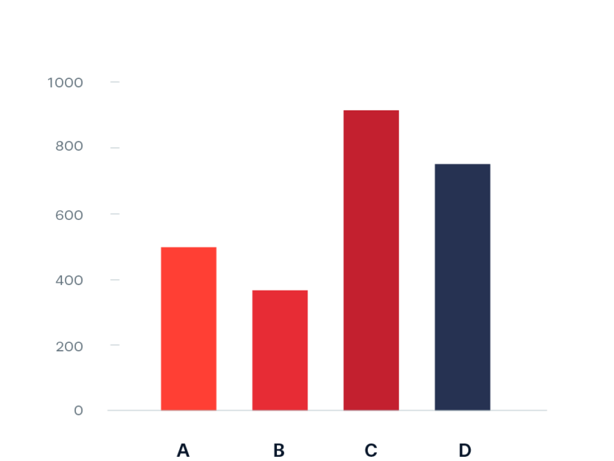 Bar Chart Vertical Data Viz Project