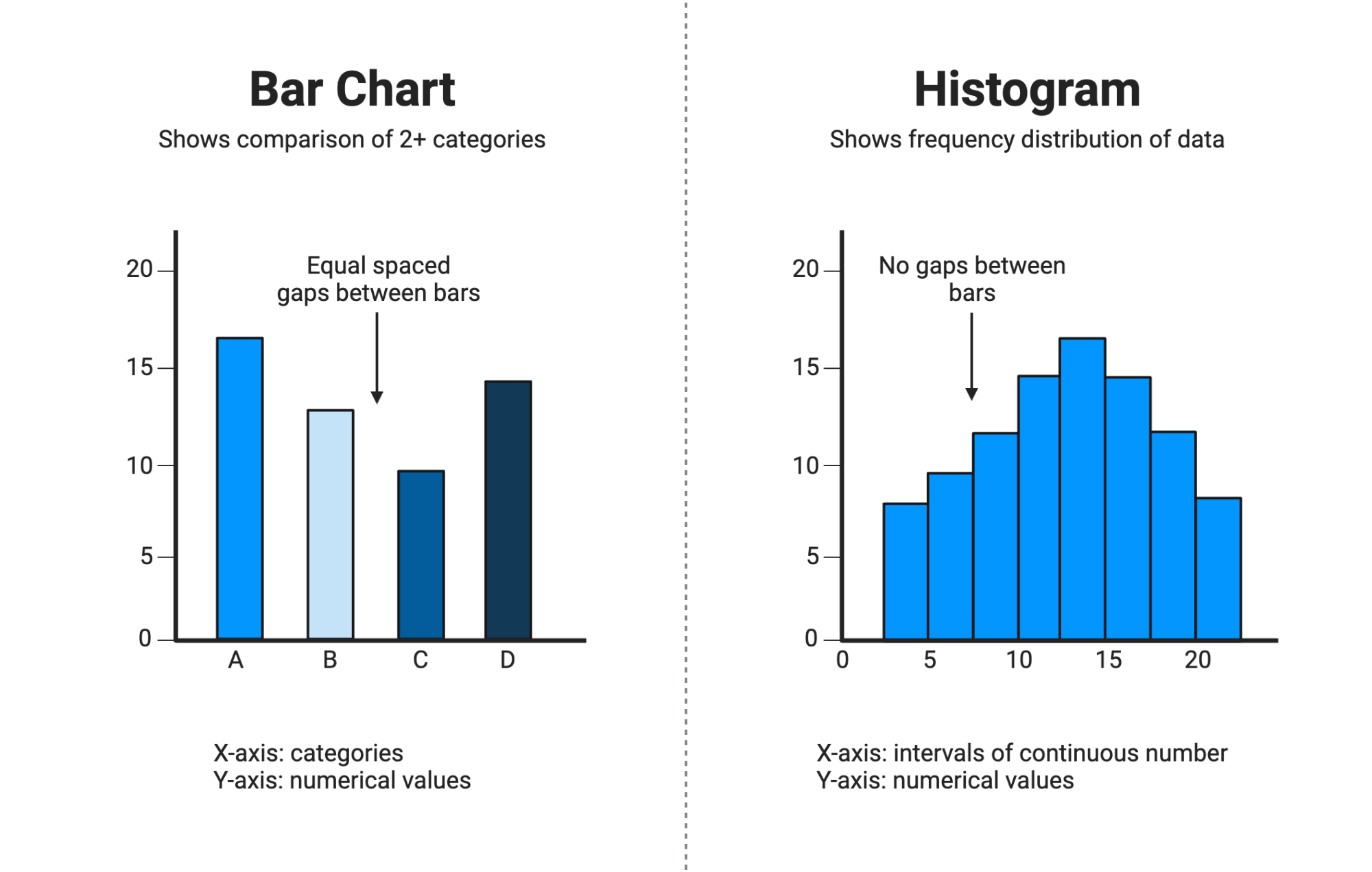 Bar Chart Or Bar Graph