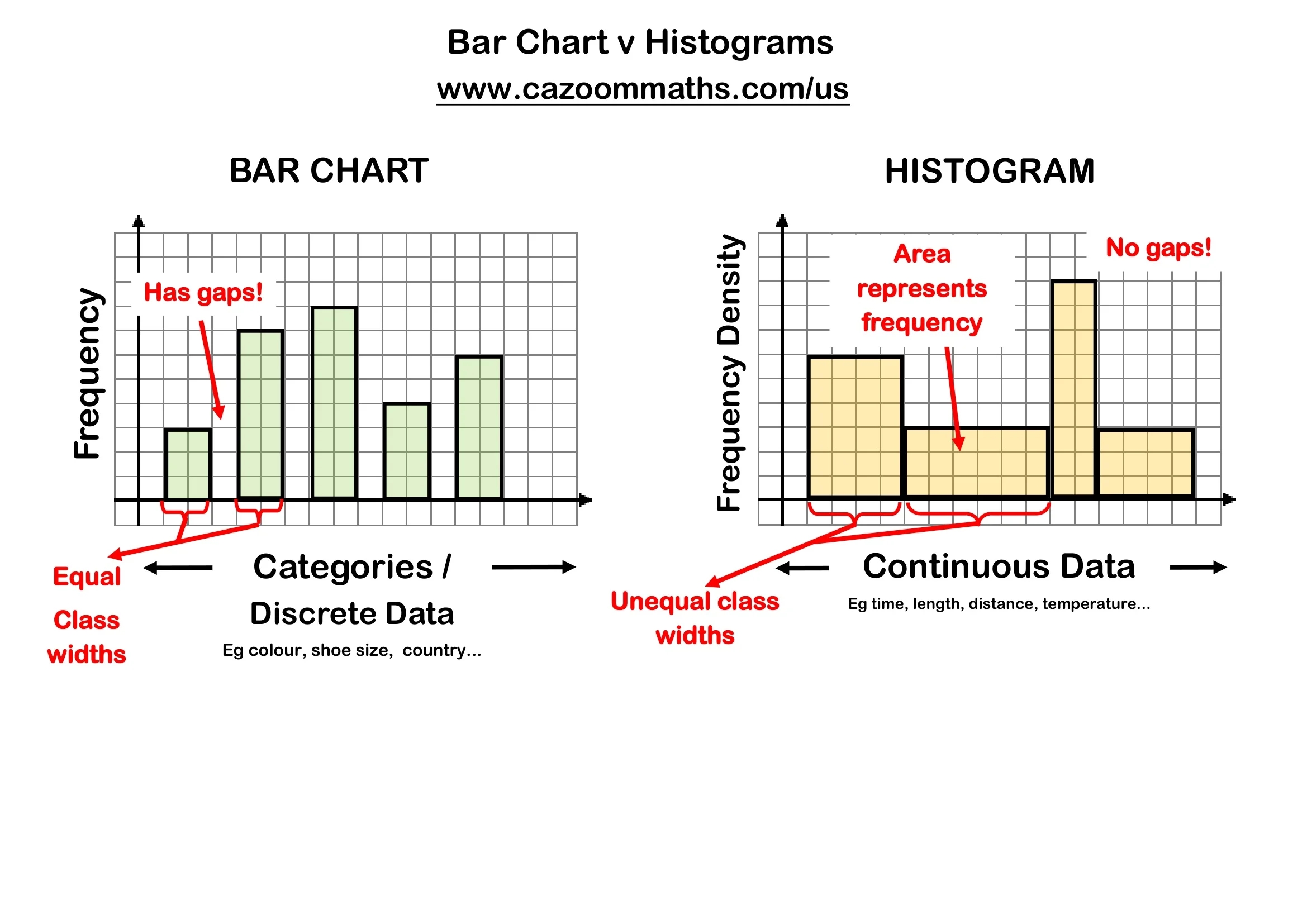 Free Resource Bar Graph Printable Free Resource Bar Graph Printable