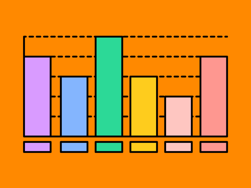 Bar Graph Example Free Template FigJam