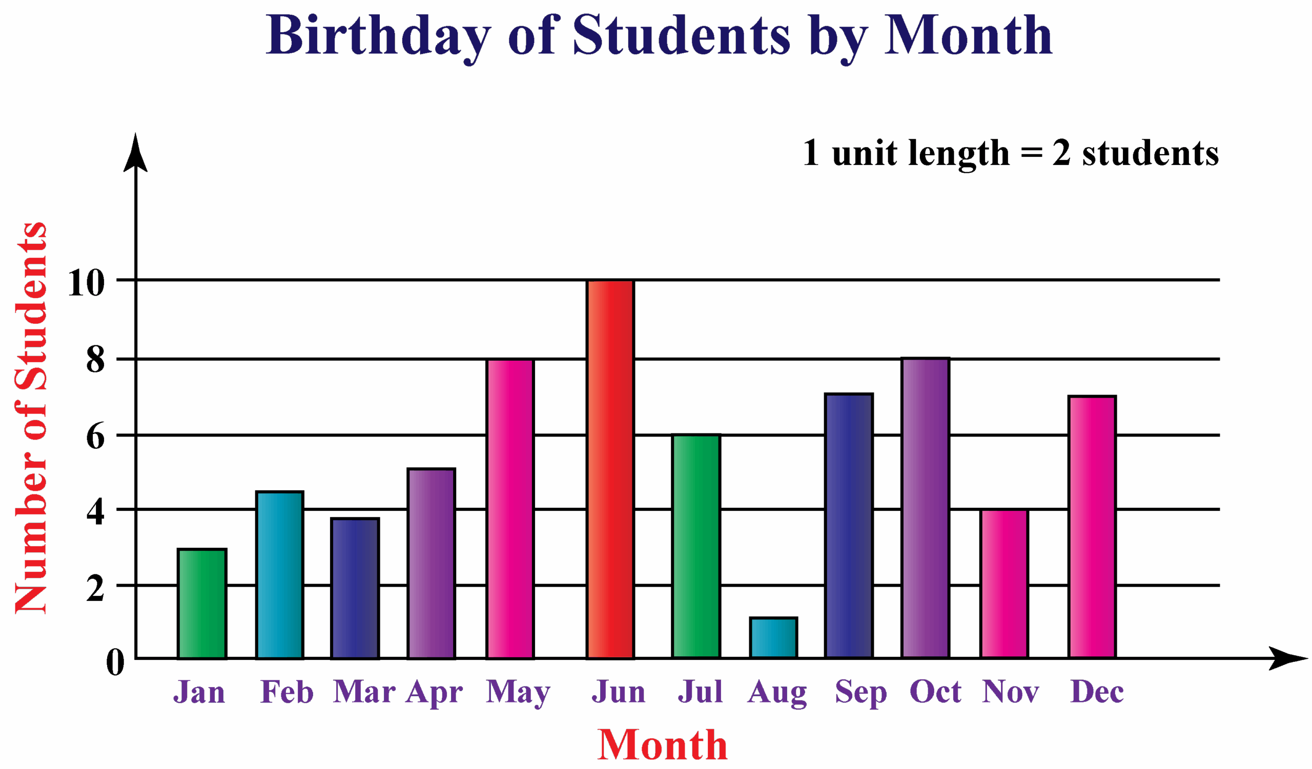 Bar Graph Maker Cuemath Bar Graph Maker Cuemath