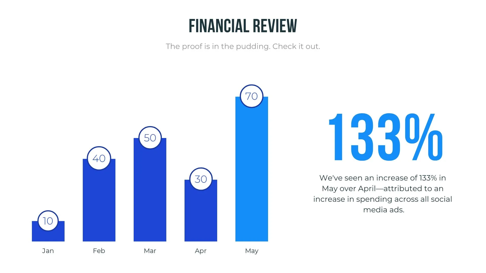 Template For Making A Bar Graph Template For Making A Bar Graph