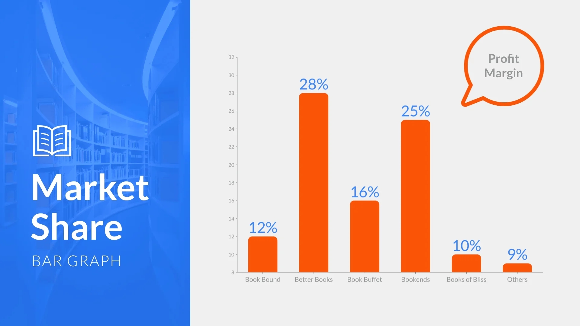 Printable Bar Graph Charts