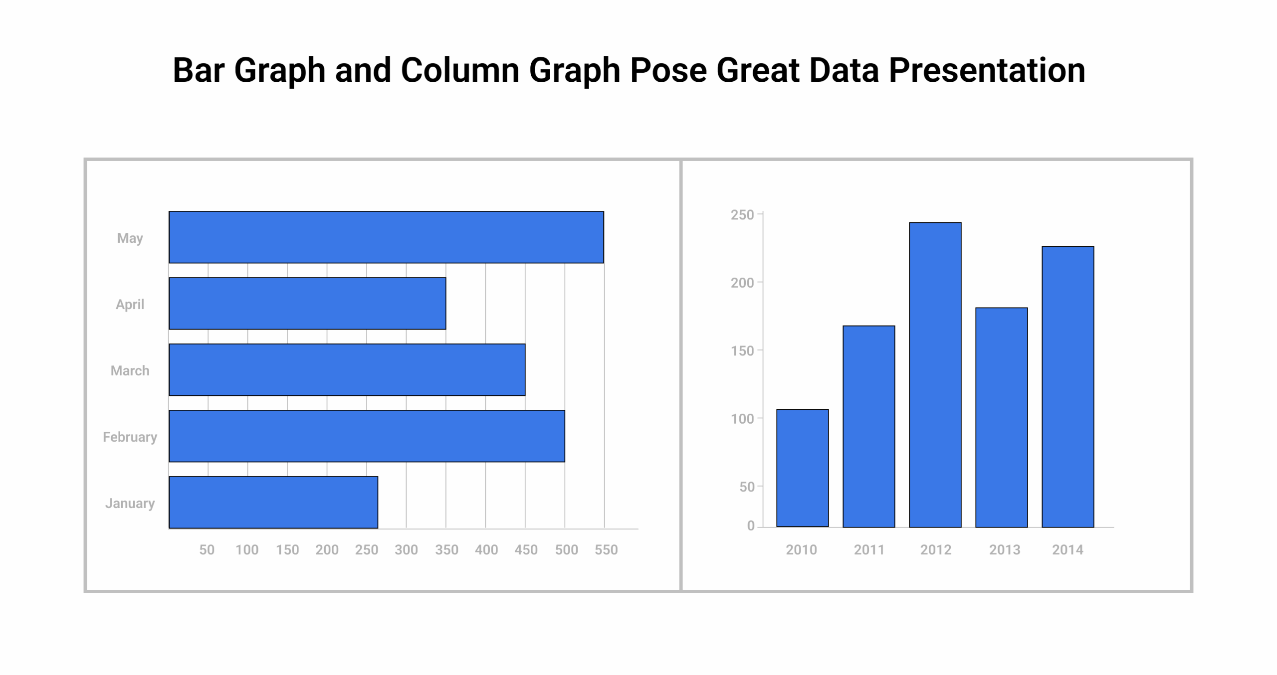 Bar Graph Vs Column Graph Key Difference Between