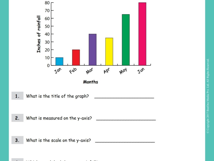 Bar Graph Worksheets Grade 6 MYP 1