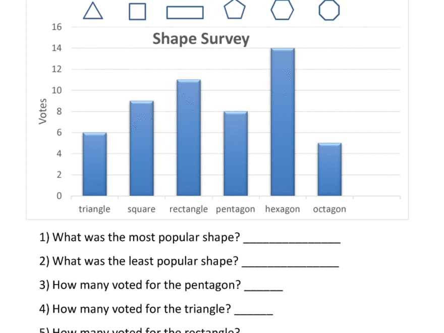 Bar Graphs 2nd Grade