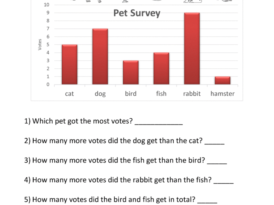 Bar Graphs 2nd Grade