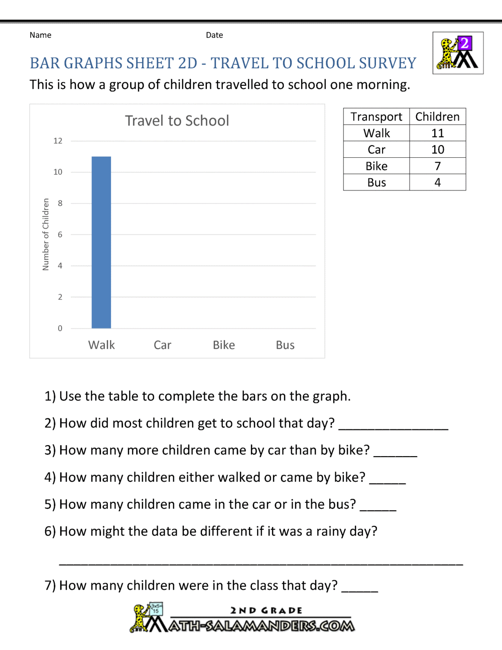 Bar Graph Activities 2nd Grade