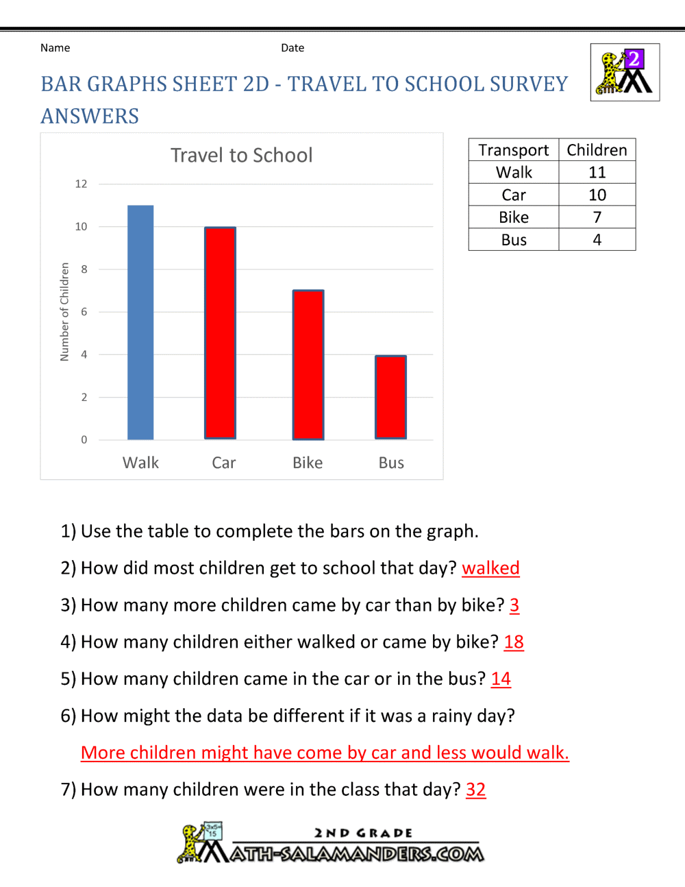 Bar Graphs 2nd Grade