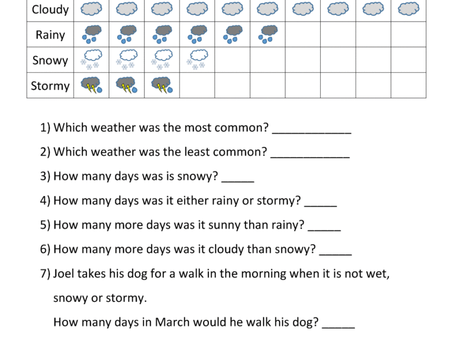 Bar Graphs 2nd Grade
