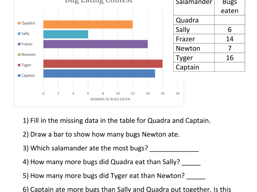 Bar Graphs 3rd Grade