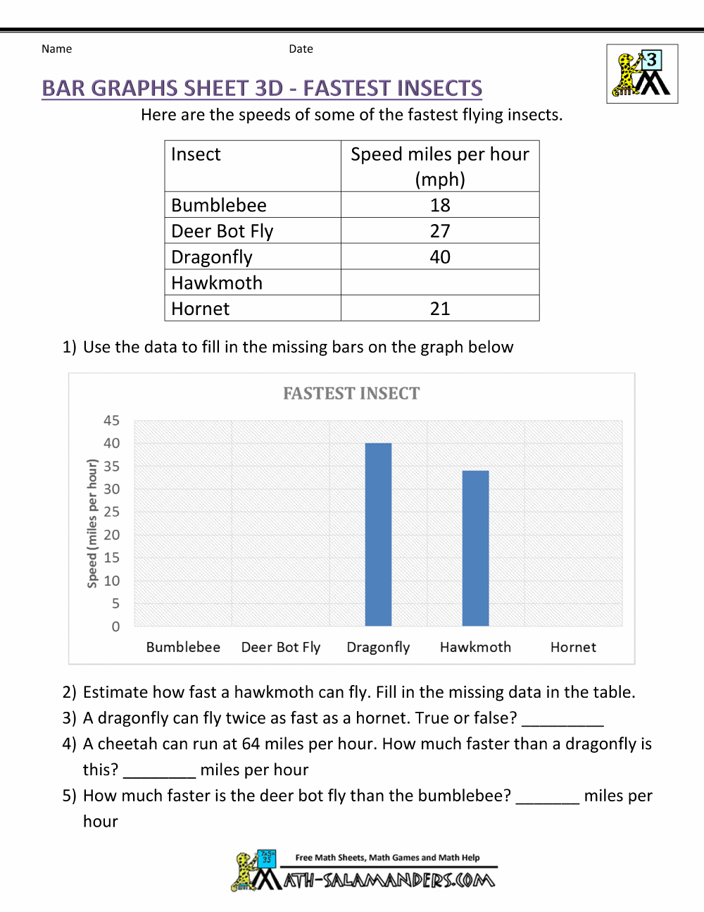 Bar Graphs 3rd Grade