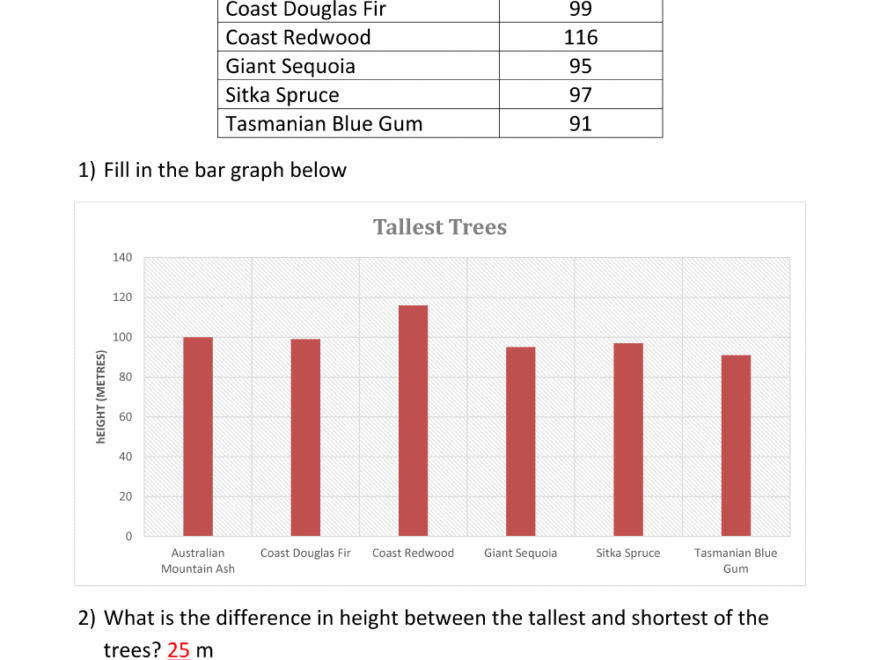 Bar Graphs 3rd Grade