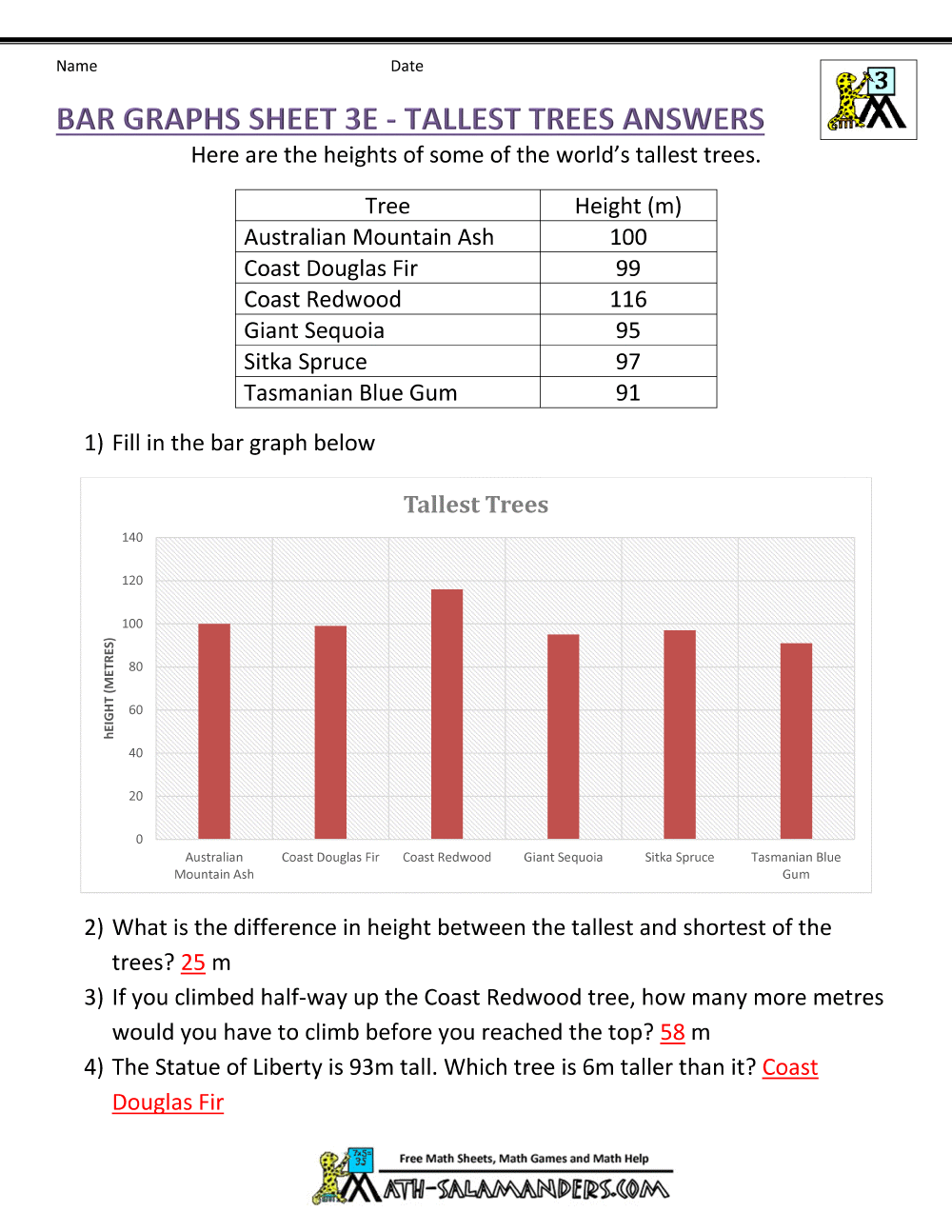 Bar Graphs 3rd Grade