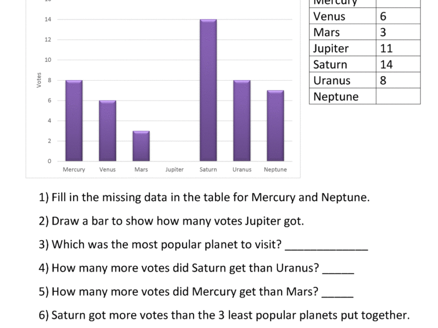 Bar Graphs 3rd Grade