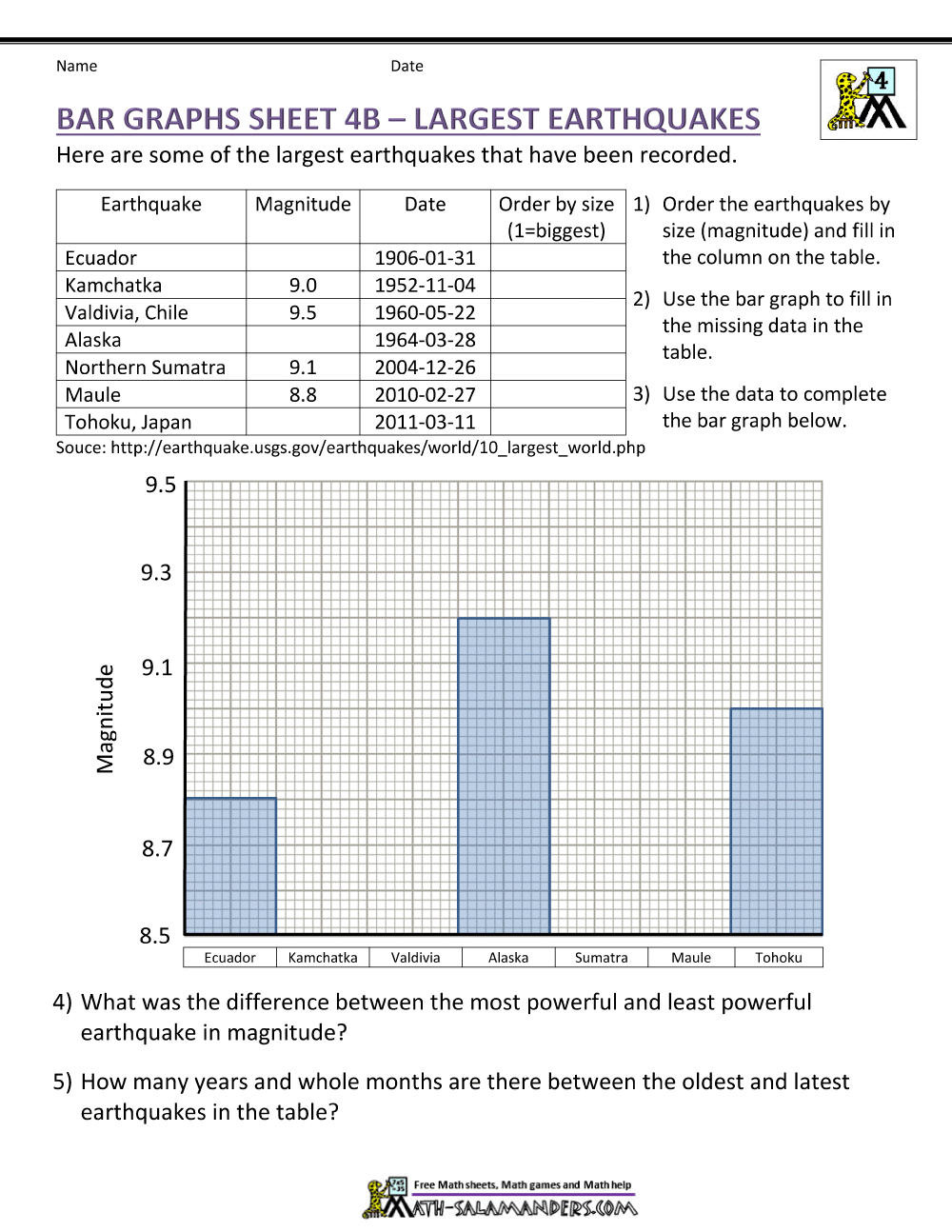 Bar Graph Practice Sheets