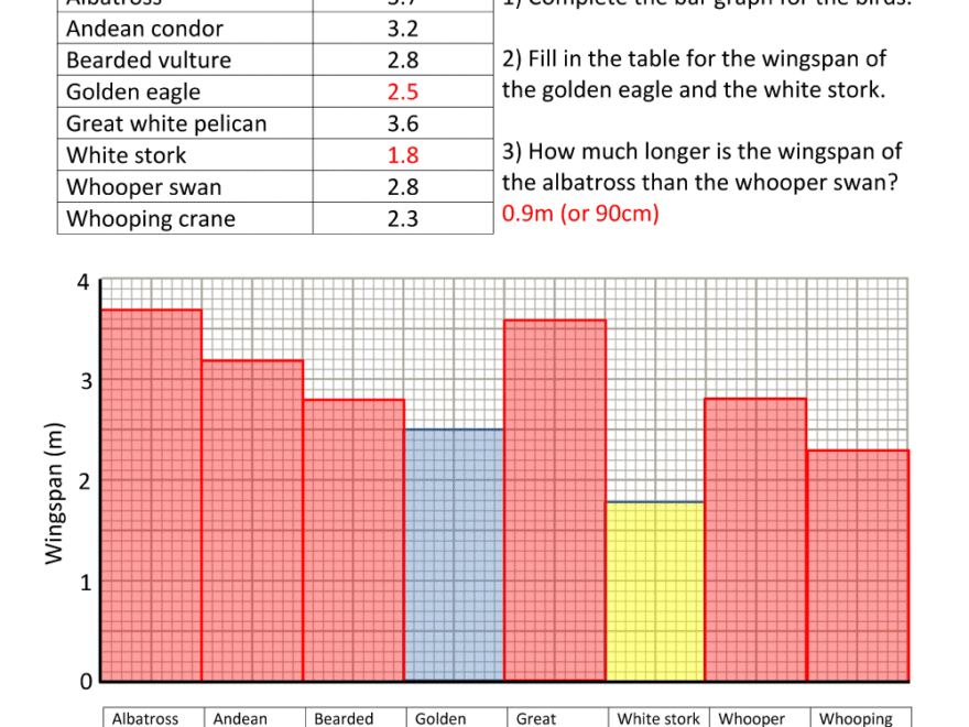 Bar Graphs 4th Grade