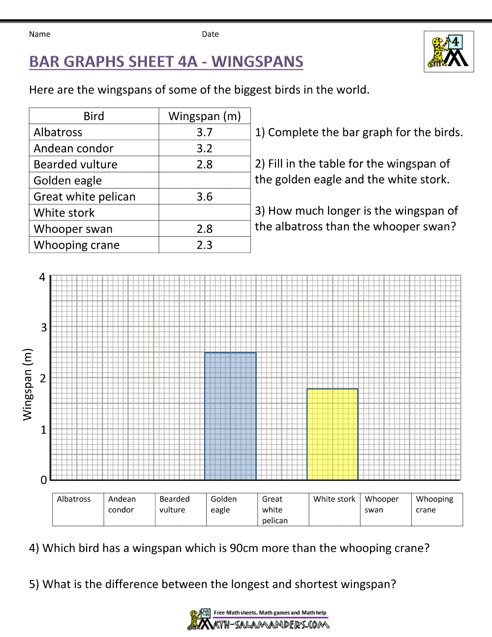 Bar Graphs 4th Grade