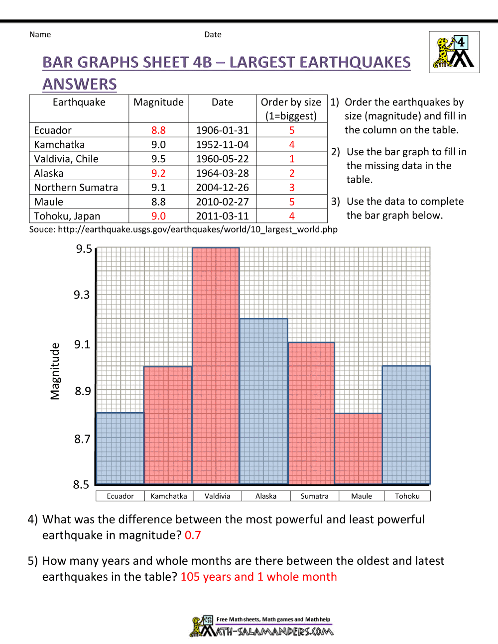Math Bar Graph Worksheet
