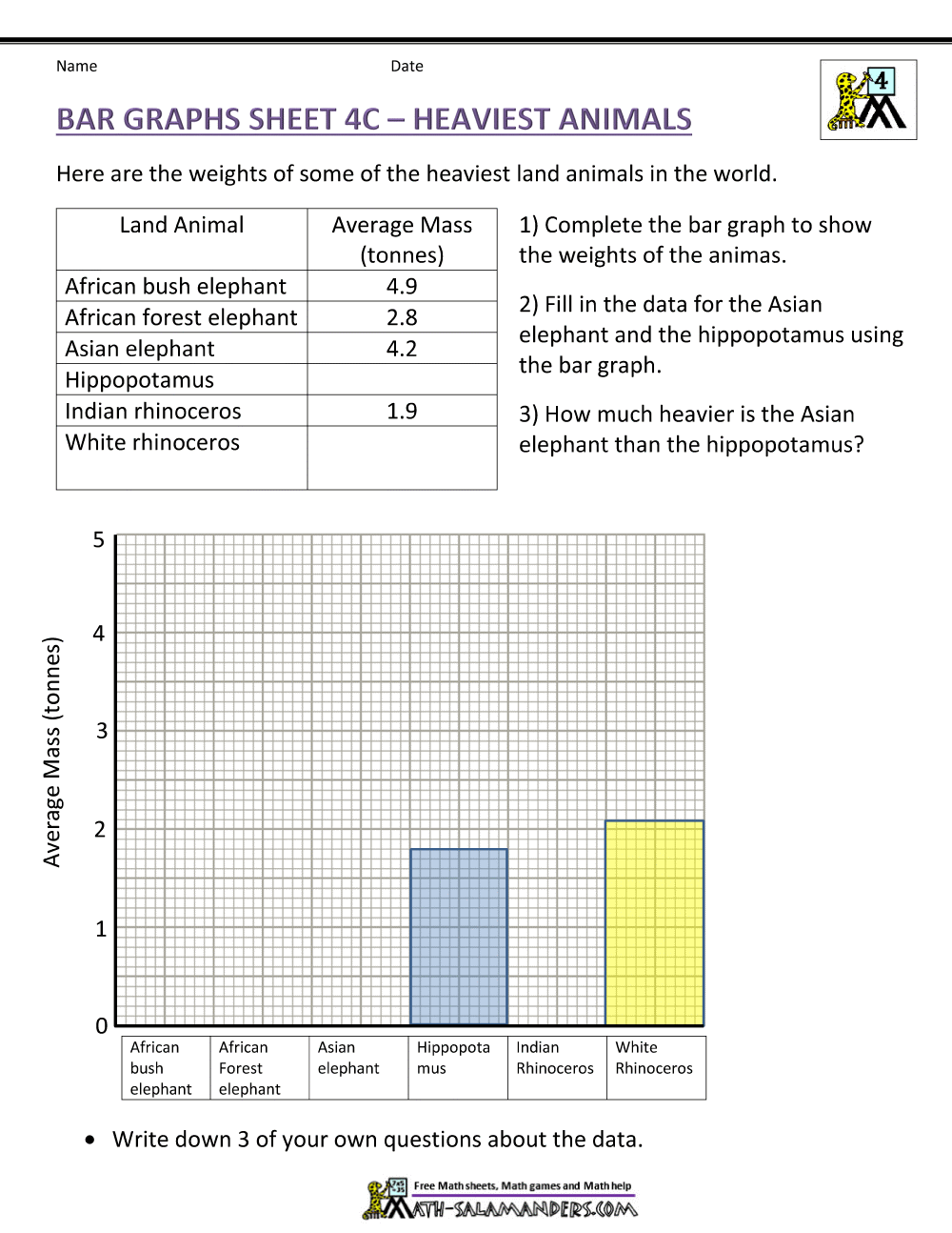 Bar Graph Activity Sheet