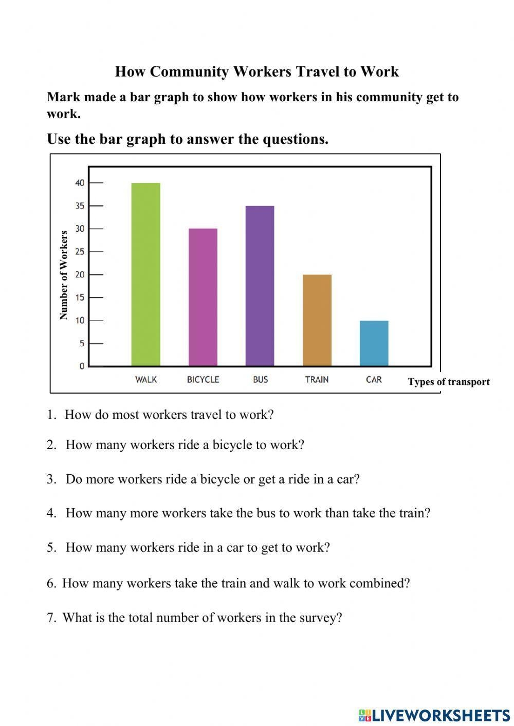Bar Graphs Angieb Live Worksheets Worksheets Library