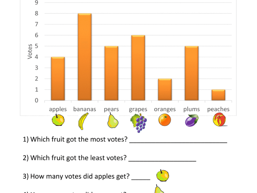 Bar Graphs First Grade