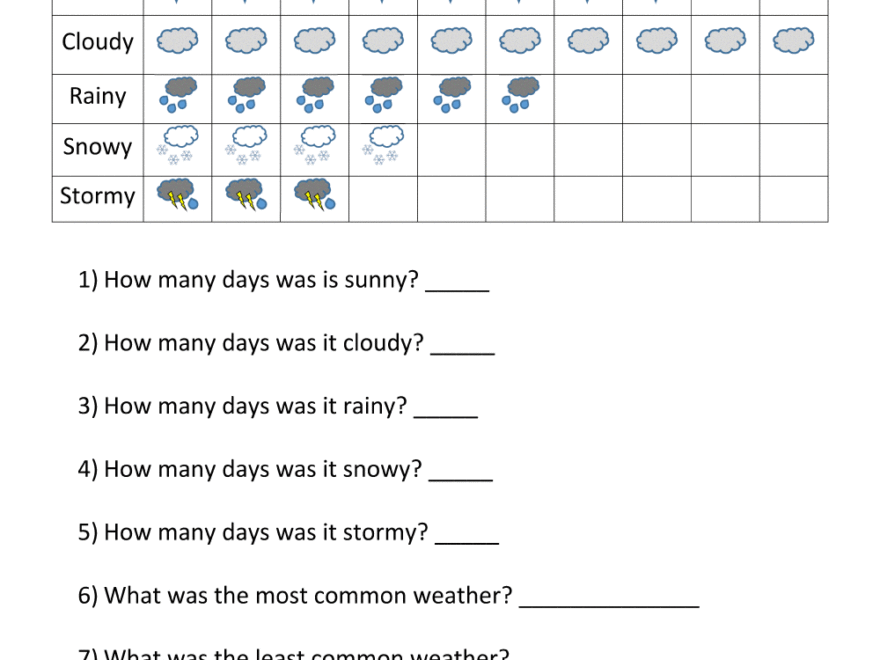 Bar Graphs First Grade