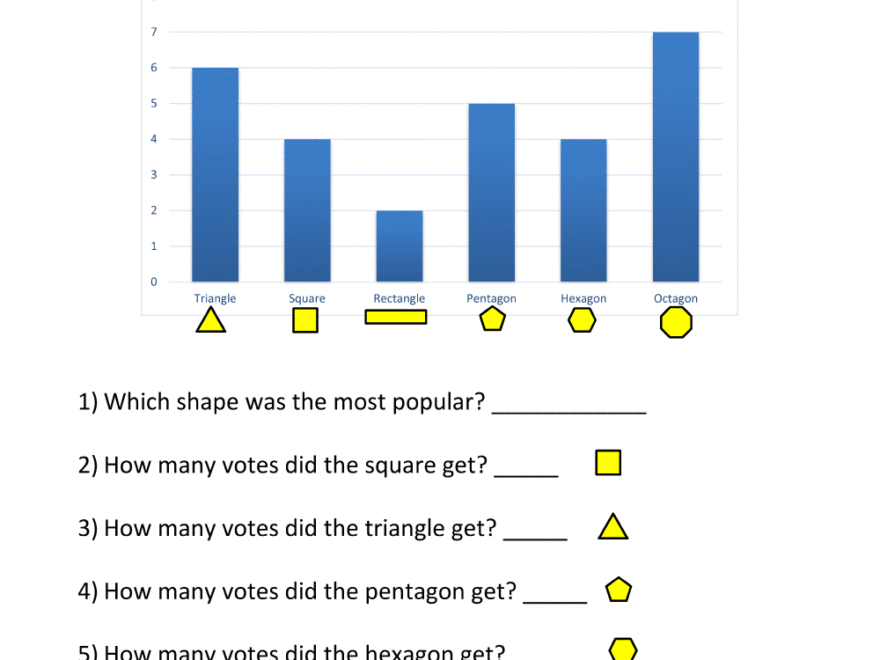 Bar Graphs First Grade Worksheets Library