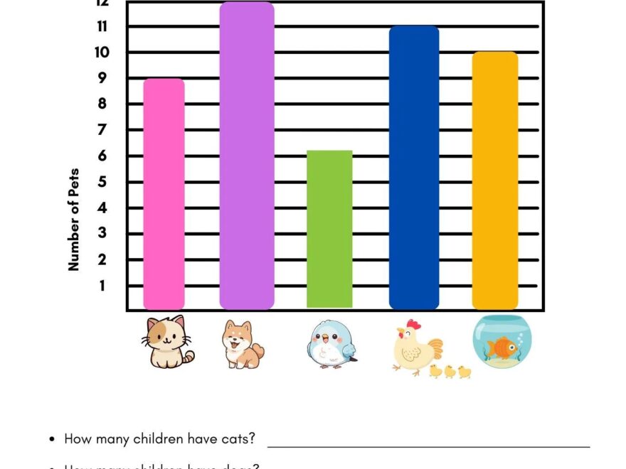 Bar Graphs Worksheets Bar Graphs And Picture Graphs Graphing Worksheets For 2nd Etsy