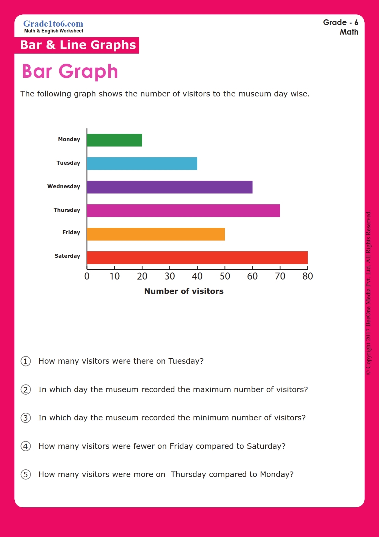 Bar Graphs Worksheets Grade1to6 Grade 6