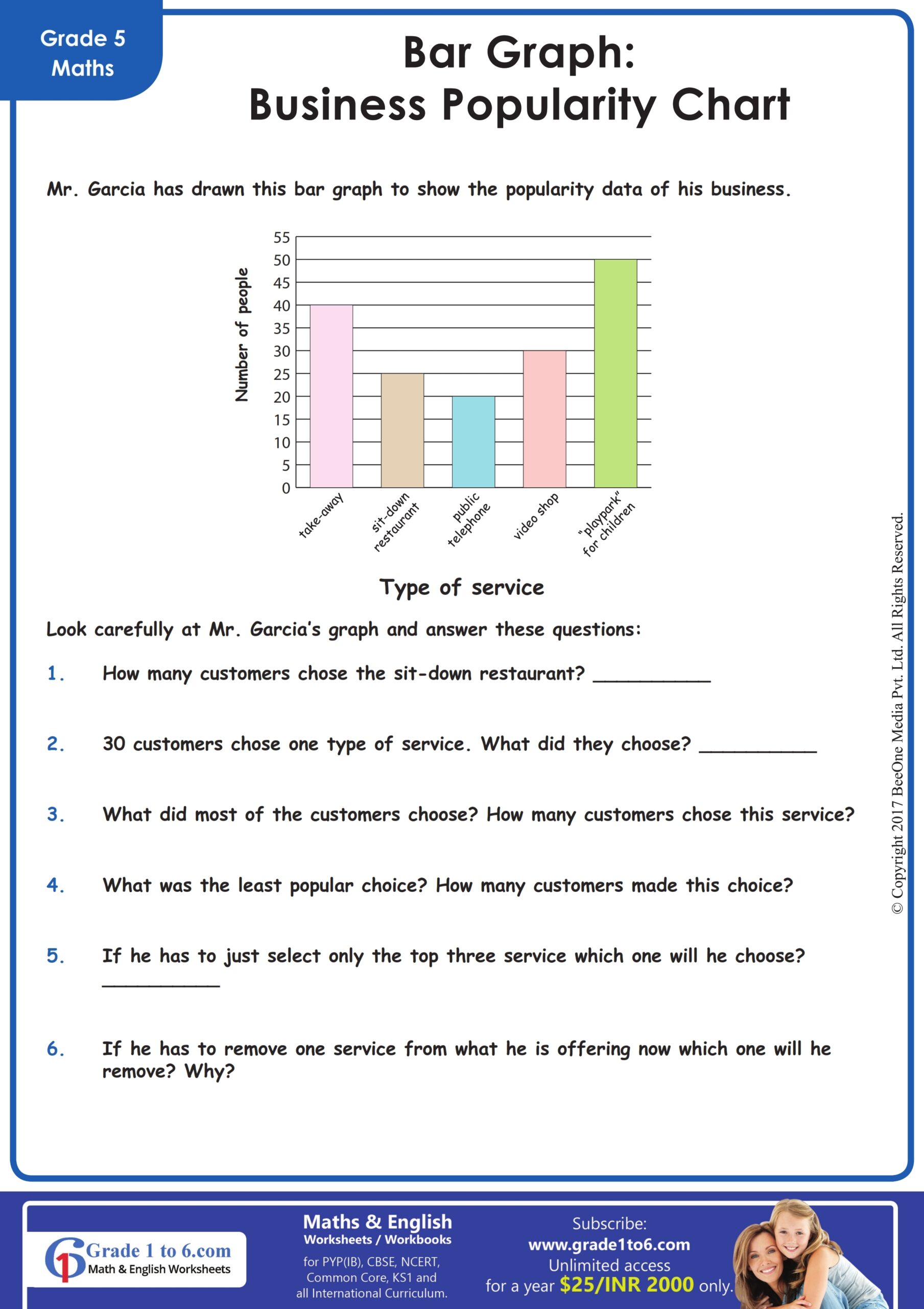 Bar Graphs Worksheets Grade1to6