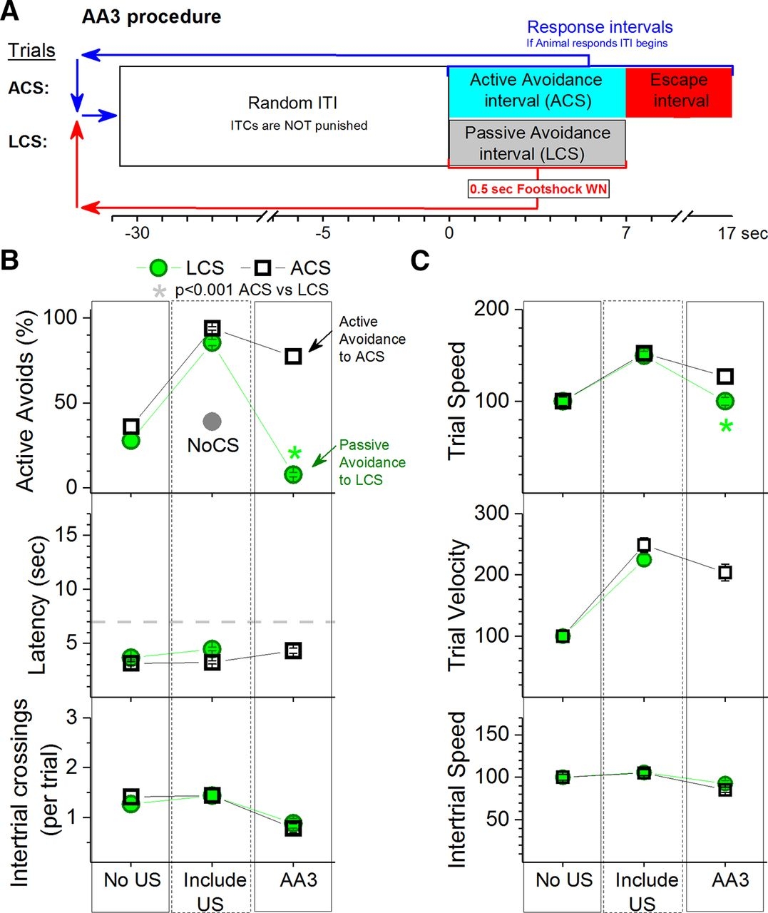 Basal Ganglia Output Has A Permissive Non Driving Role In A Signaled Locomotor Action Mediated By The Midbrain Journal Of Neuroscience