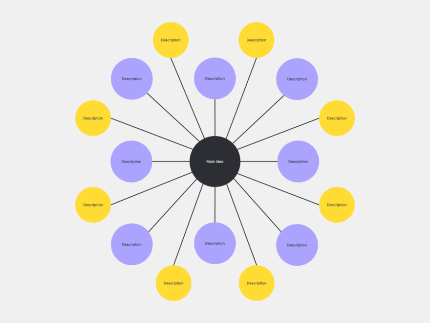 BEST 10 Concept Map Templates Miro