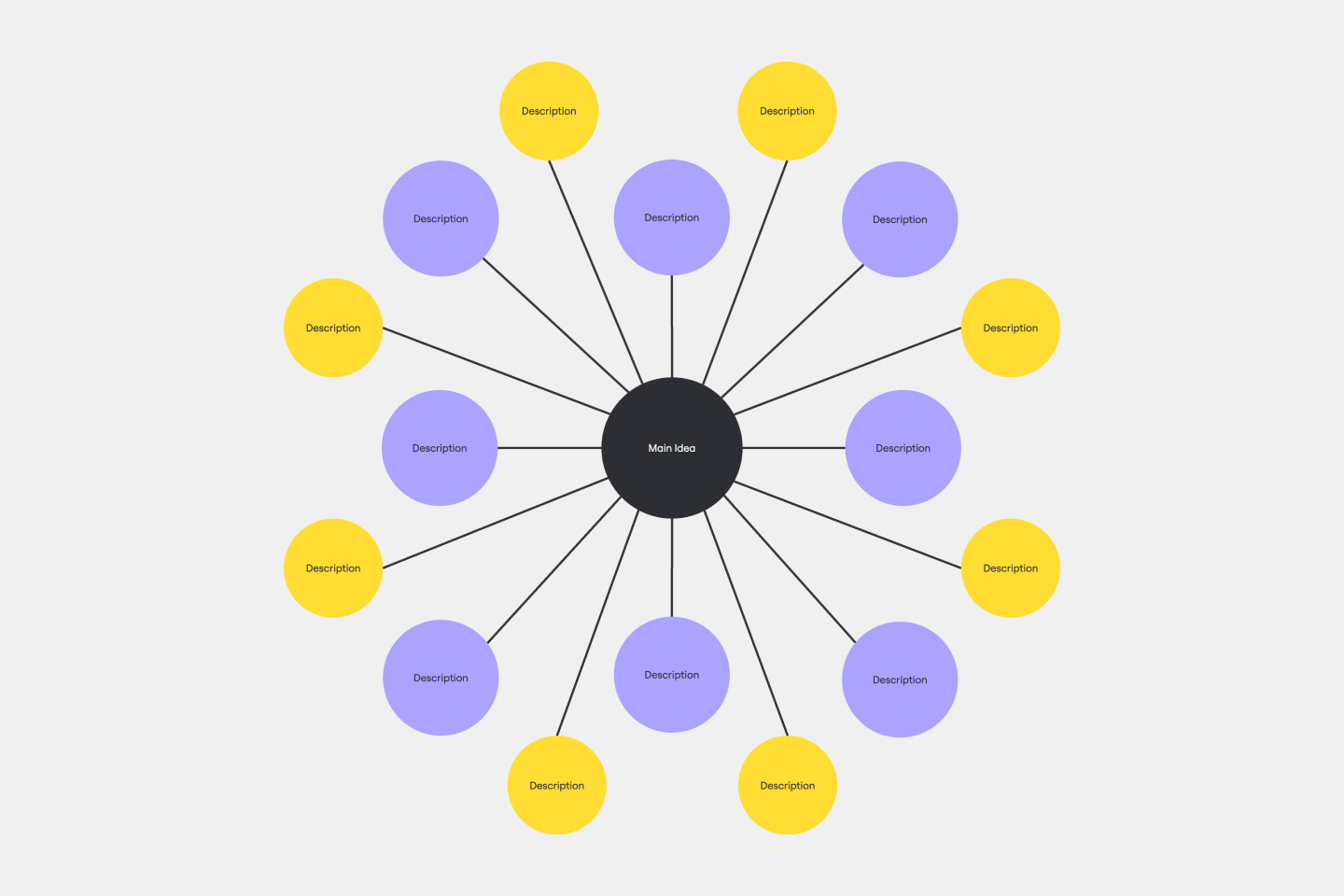 BEST 10 Concept Map Templates Miro