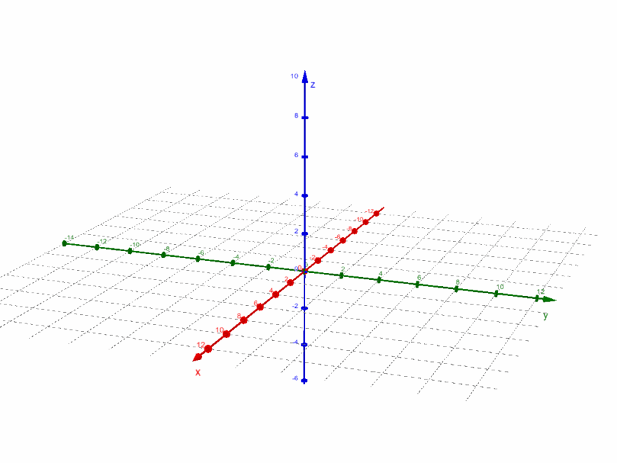 Blank 3D Graph GeoGebra