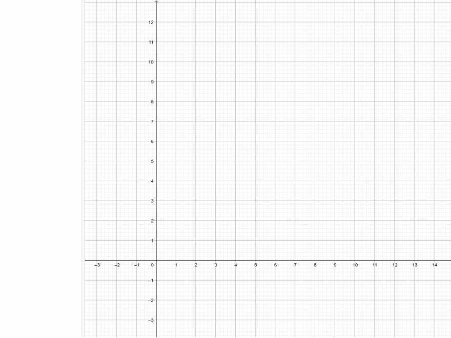 Blank Graph GeoGebra