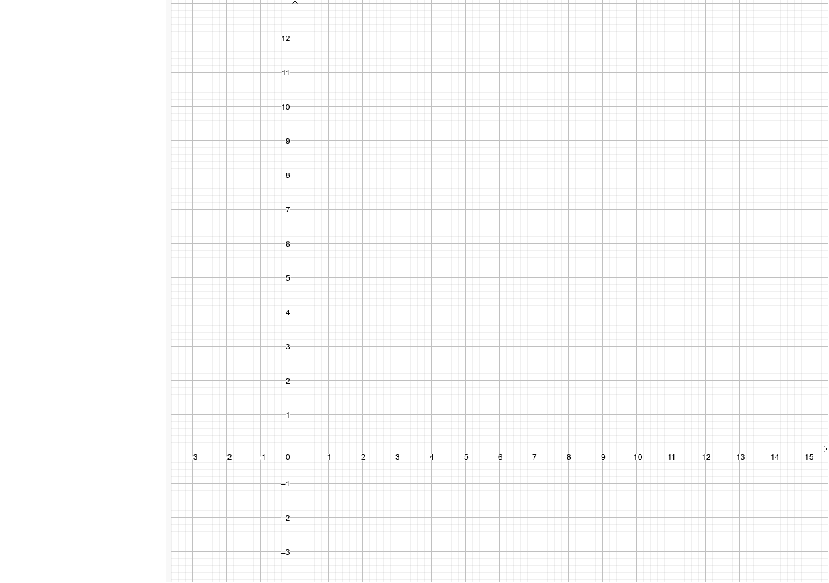 Blank Graph GeoGebra Blank Graph GeoGebra