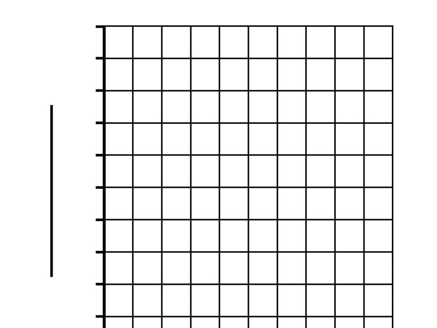 Blank Line Graph Template For Primary By Teachers By Math Mentor