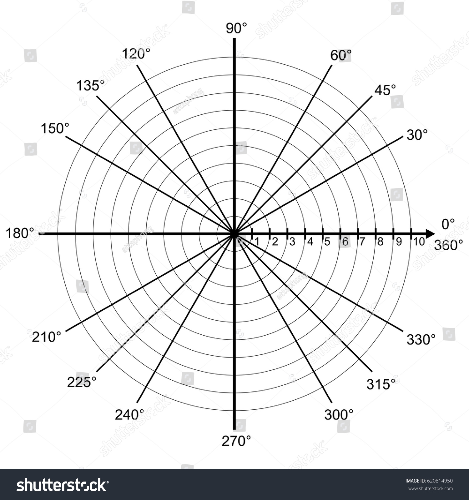 Blank Polar Graph Paper Protractor Pie Stock Vector Royalty Free 620814950 Shutterstock Blank Polar Graph Paper Protractor Pie Stock Vector Royalty Free 620814950 Shutterstock