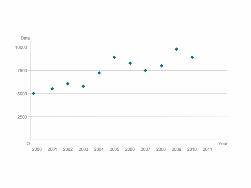 Blank Scatter Plot Scatter Graph Charting Software Rainfall Bar Chart Bar Graph Blank
