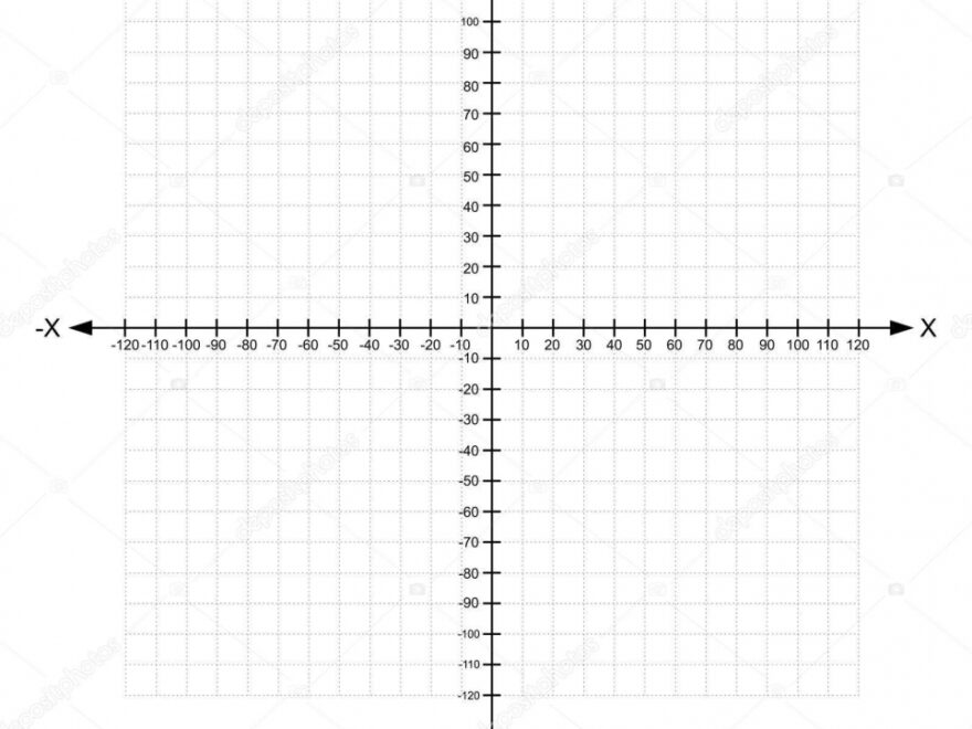 Blank X And Y Axis Cartesian Coordinate Plane With Numbers With Dotted Line On White Background Vector Stock Vector By attaphongw 166333058