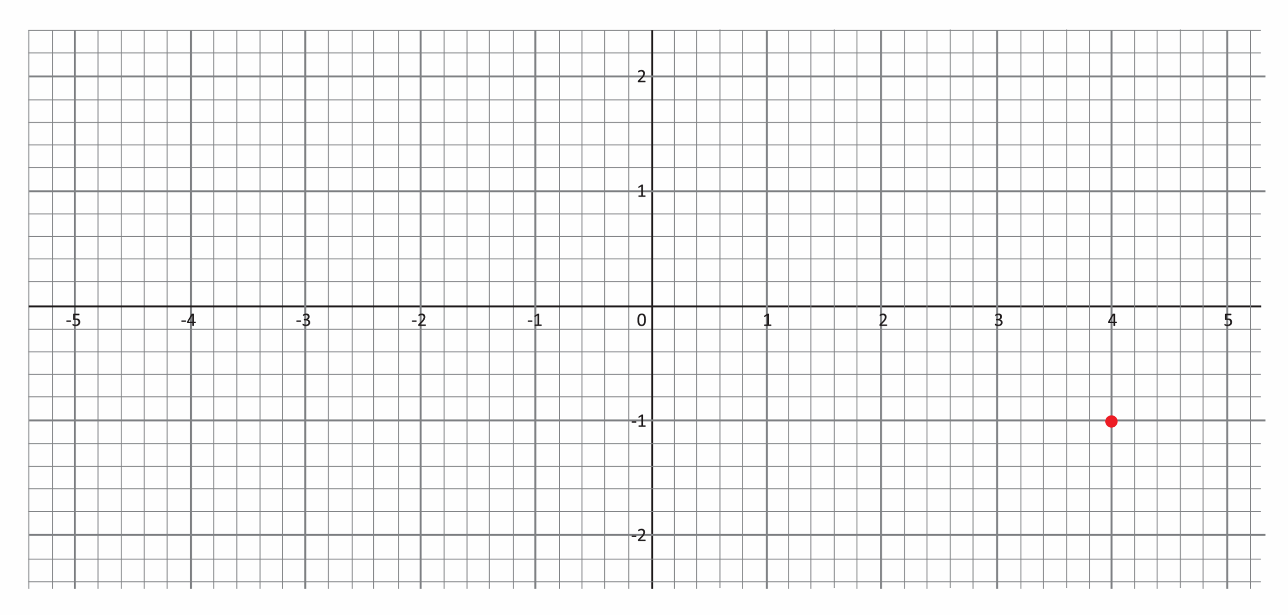 Graph Of Coordinate Plane Graph Of Coordinate Plane